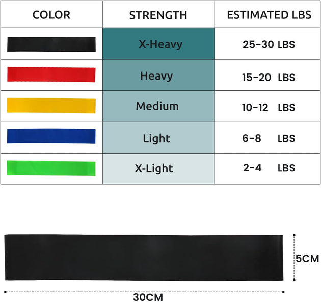 Resistance bands 