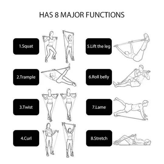 8 Major functions 