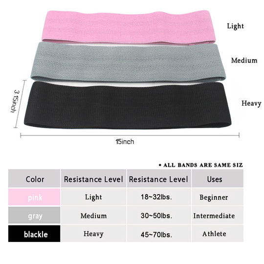 Resistance levels 