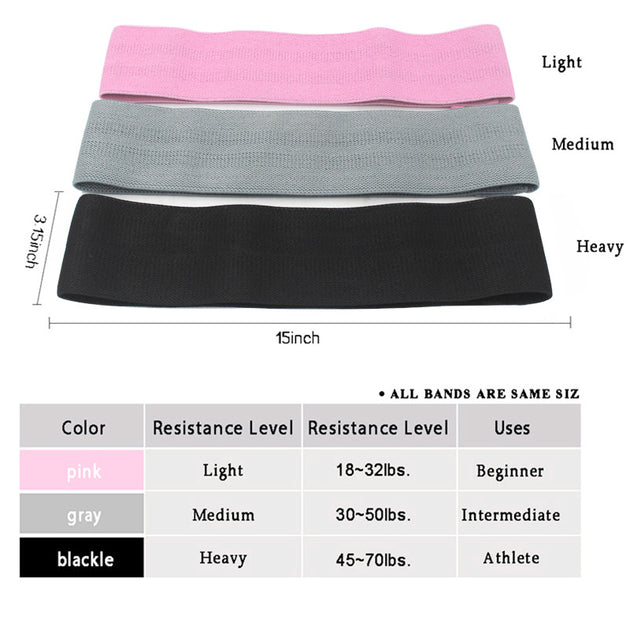 Resistance levels 