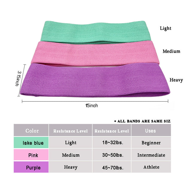 Resistance bands 