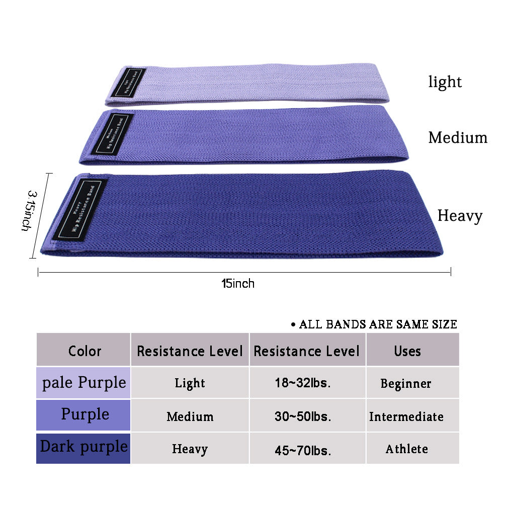 Resistance band levels 