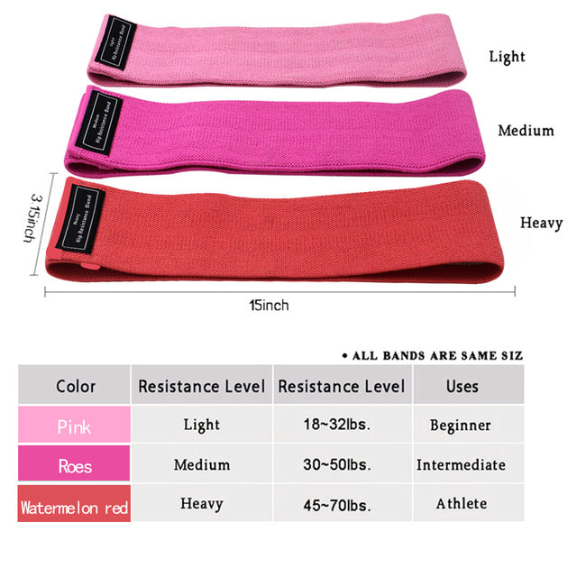 Resistance bands sizing 